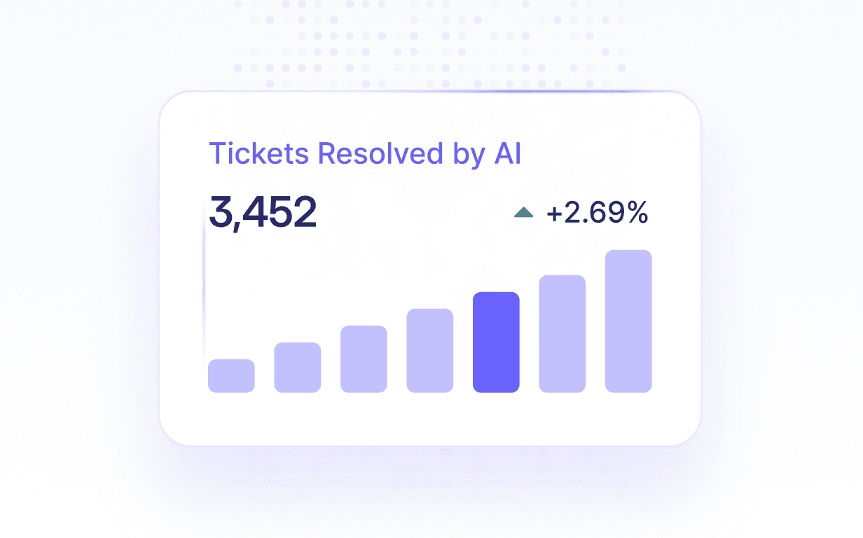 Analytics dashboard showing tickets resolved by AI with performance metrics