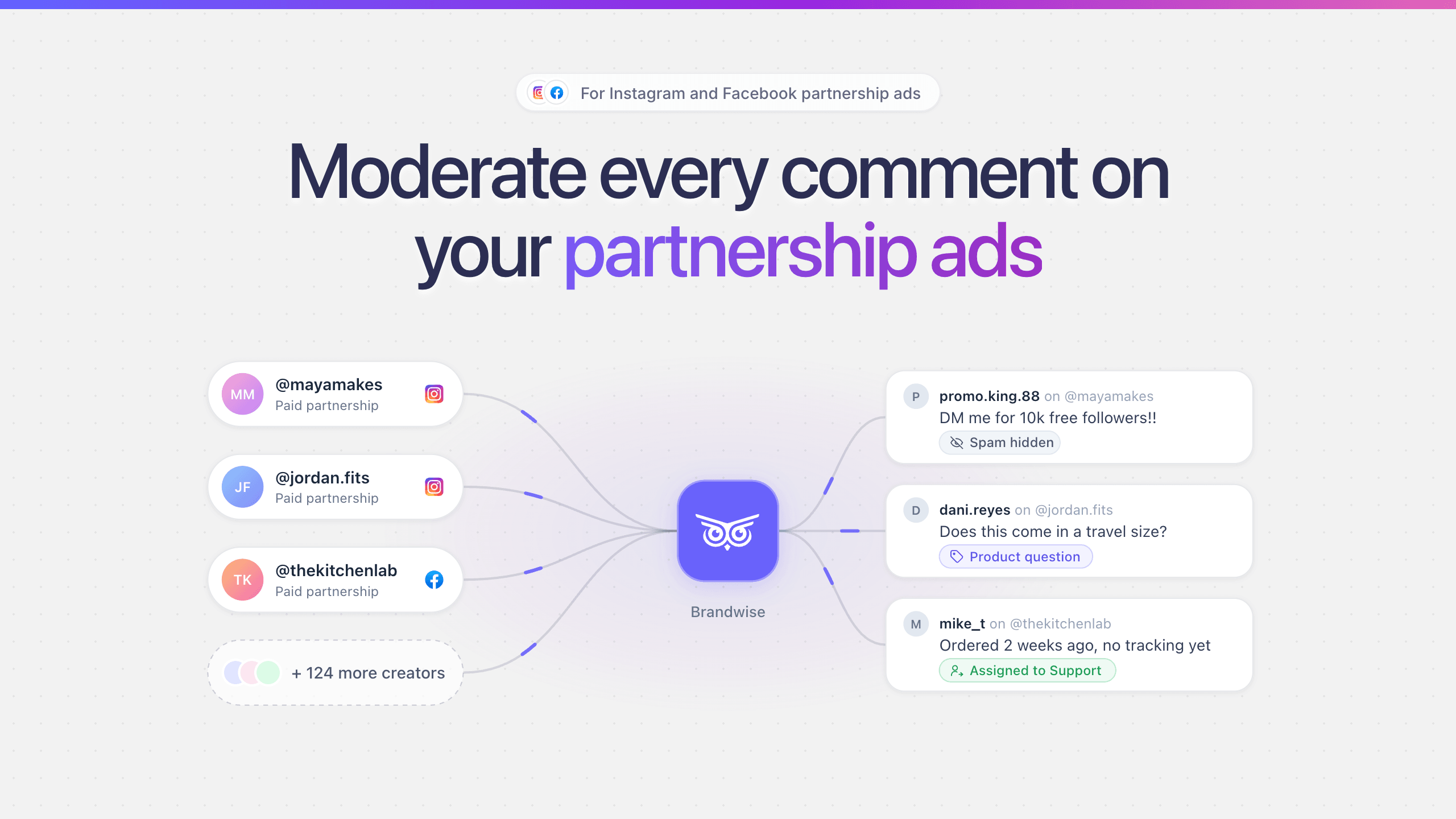 Comments from several creators' partnership ads flowing into one moderation inbox, where spam is hidden and buyer questions are labeled