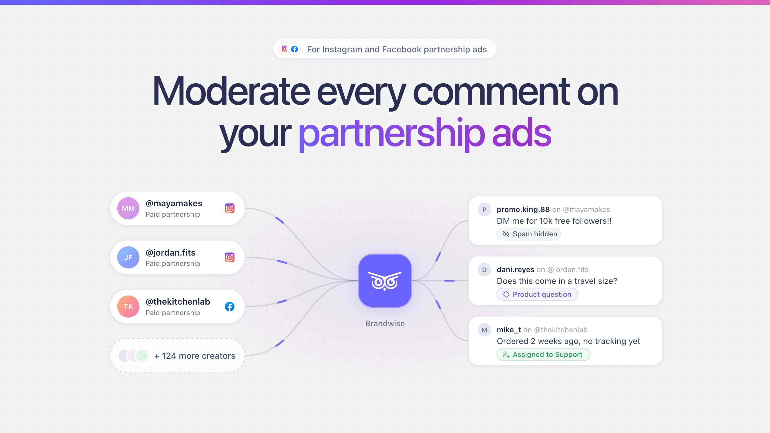 Creator accounts running partnership ads, with their ad comments flowing into a brand's moderation inbox